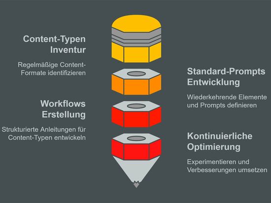 Nicole Angela Buck setzt das Lego-Prinzip ein, um mit Dir individuelle, kreative Kommunikationsstrategien zu entwickeln.